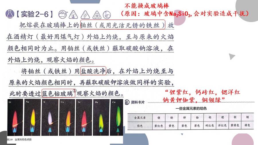 幻灯片6