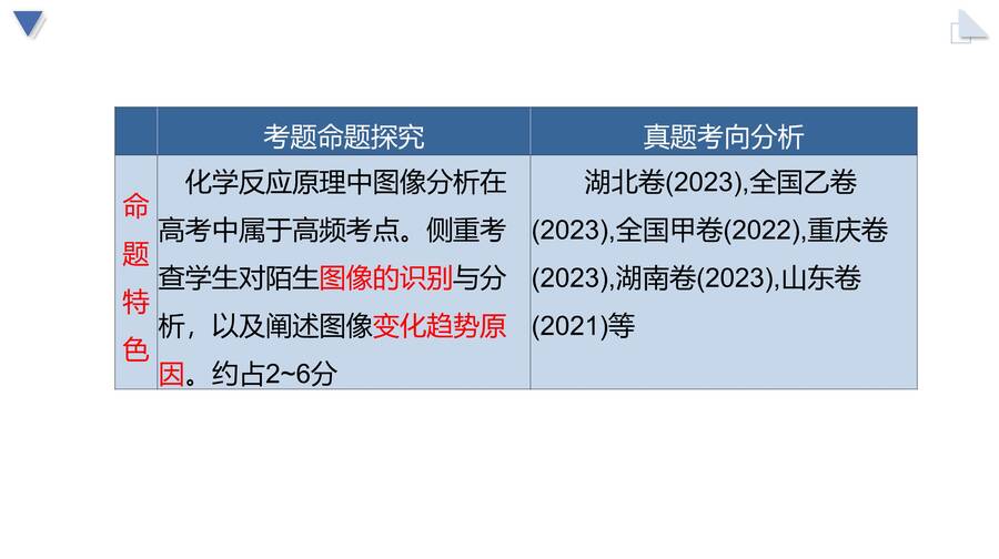 幻灯片2