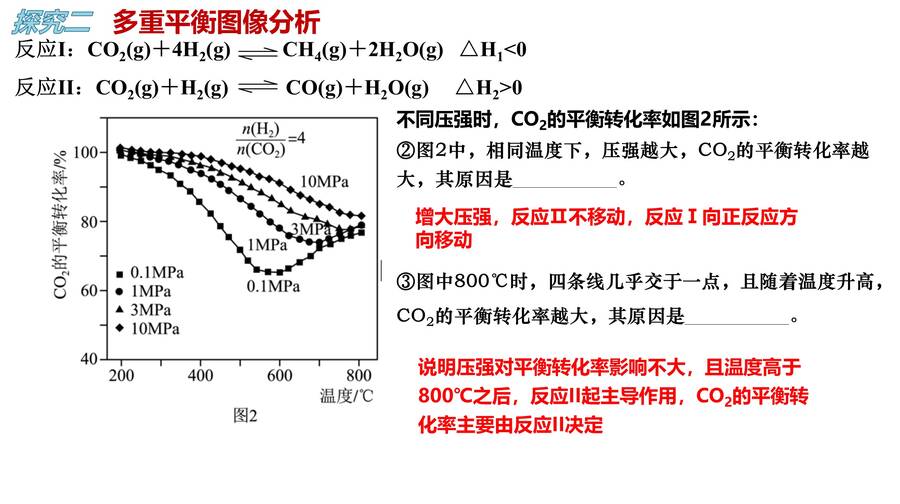 幻灯片9