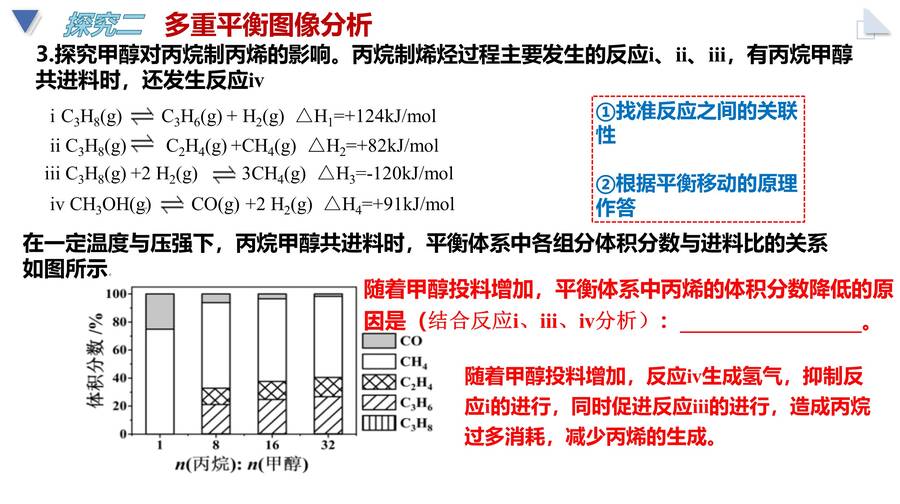 幻灯片12