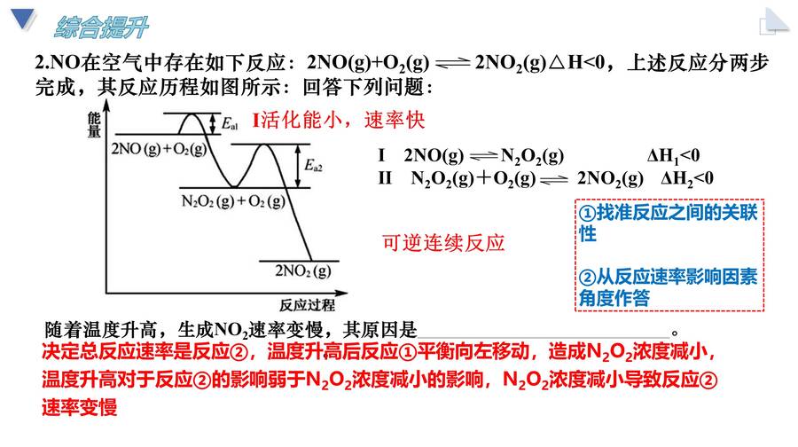 幻灯片15
