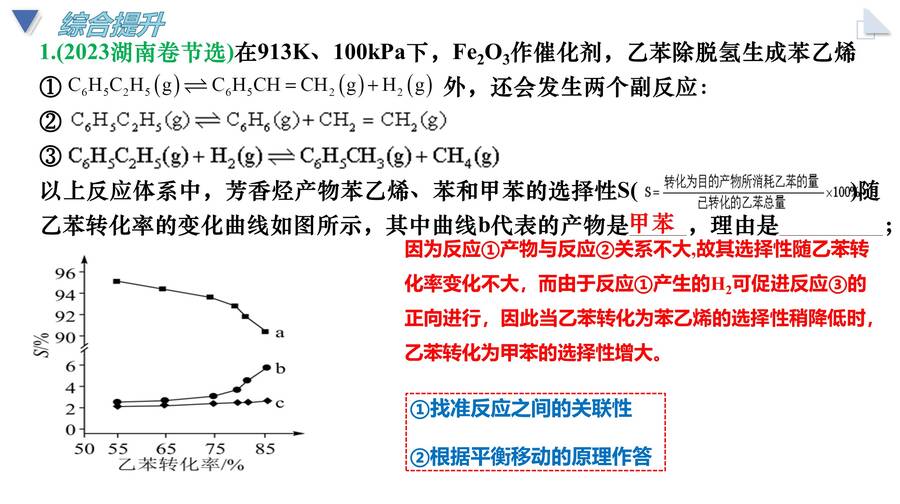 幻灯片14