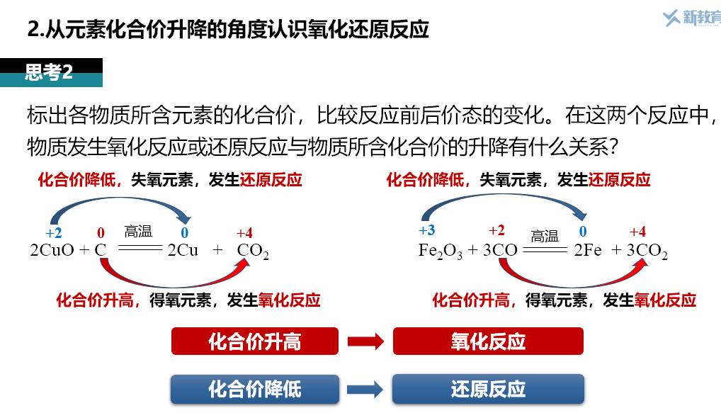 123化学网3