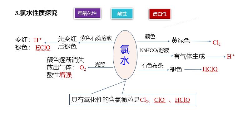 123化学网2