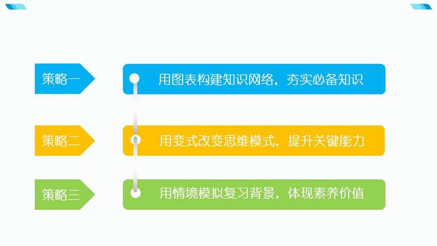 基于核心素养的一轮备考策略微探PPT课件_01