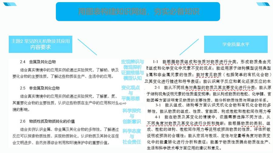 基于核心素养的一轮备考策略微探PPT课件_03
