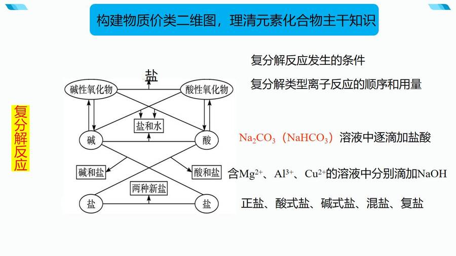 基于核心素养的一轮备考策略微探PPT课件_07