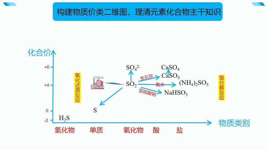 基于核心素养的一轮备考策略微探PPT课件_04