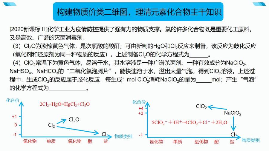基于核心素养的一轮备考策略微探PPT课件_06