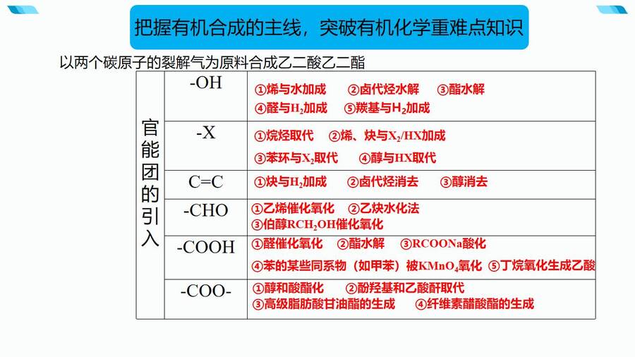 基于核心素养的一轮备考策略微探PPT课件_11