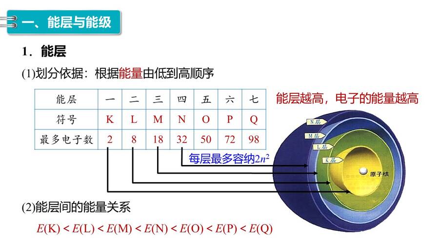 幻灯片4