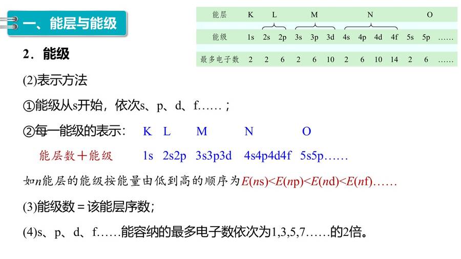幻灯片6
