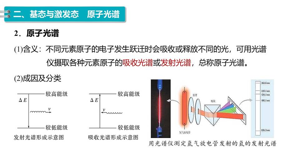 幻灯片12