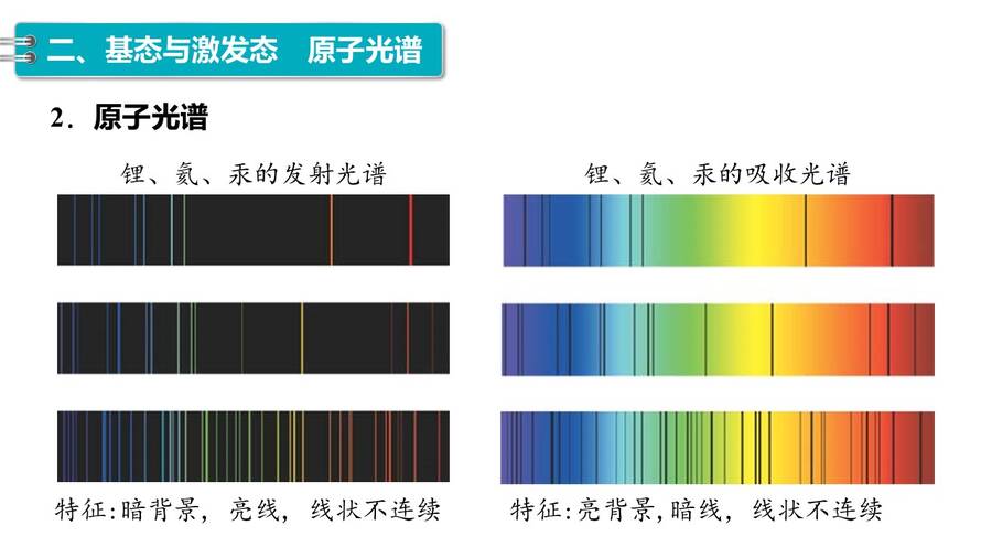 幻灯片13