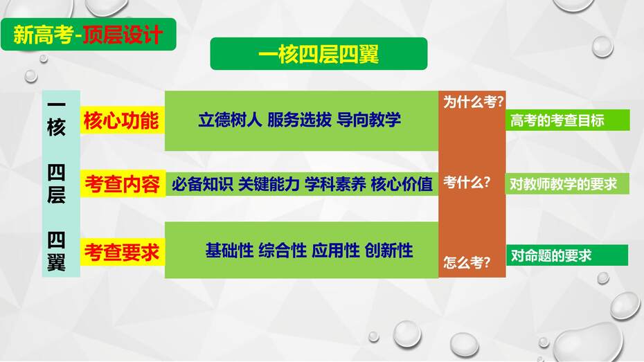 【陈金春】启东中学,化学《高三化学复习研究及尖子生培养备考策略》_01