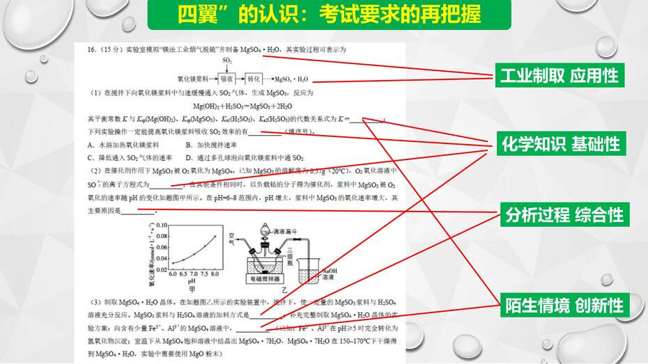 【陈金春】启东中学,化学《高三化学复习研究及尖子生培养备考策略》_05