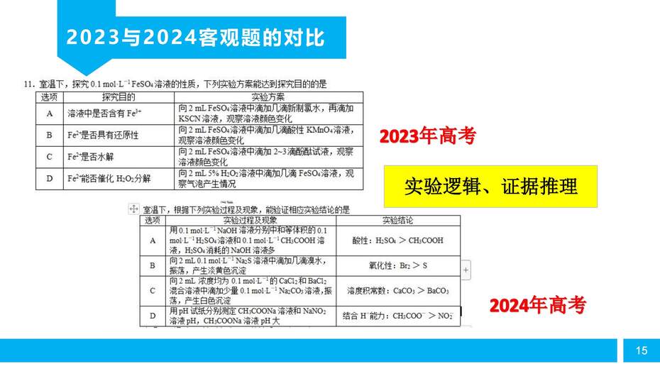 【陈金春】启东中学,化学《高三化学复习研究及尖子生培养备考策略》_14
