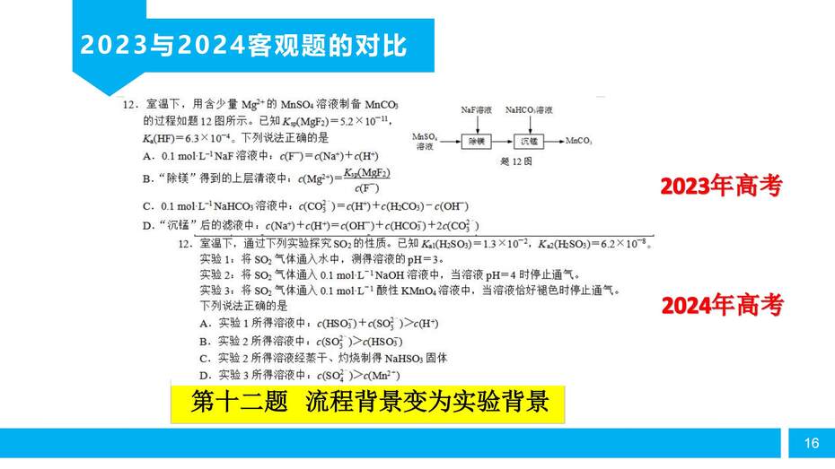 【陈金春】启东中学,化学《高三化学复习研究及尖子生培养备考策略》_15