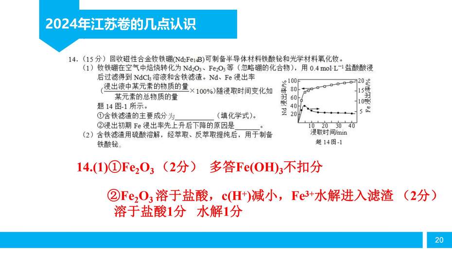【陈金春】启东中学,化学《高三化学复习研究及尖子生培养备考策略》_19