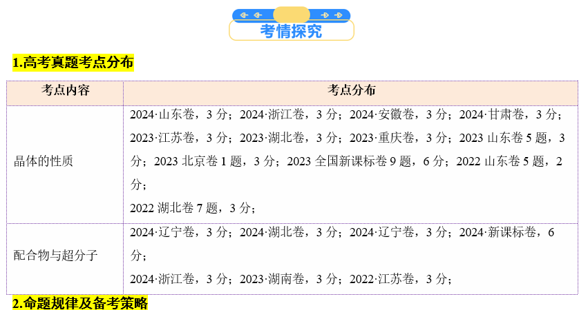 123化学网