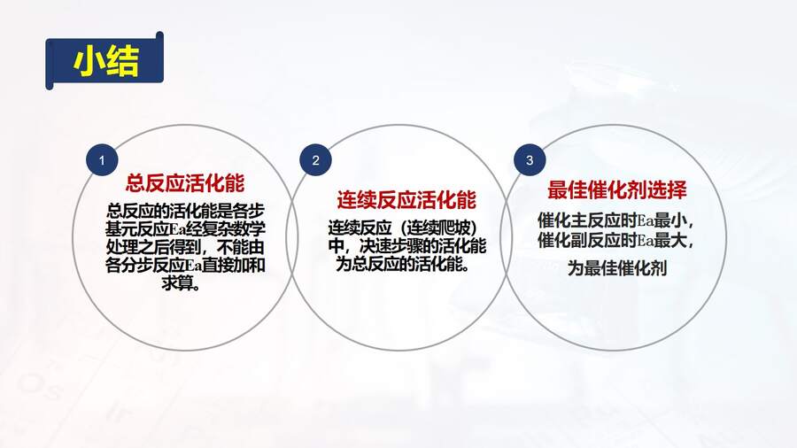 幻灯片21