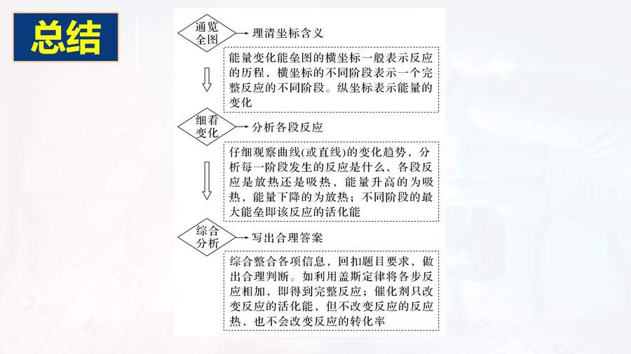 幻灯片23