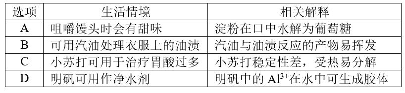 化学资料网
