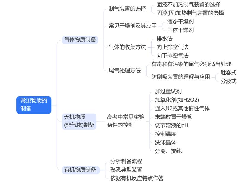 化学资料网