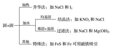 化学资料网