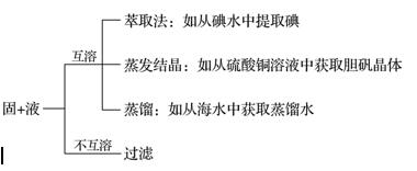 化学资料网