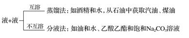 化学资料网222