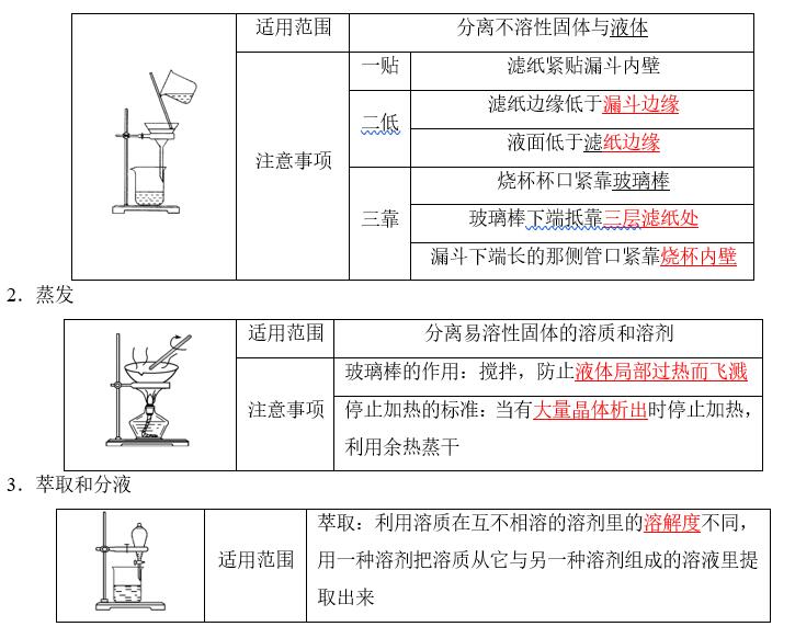 化学资料网