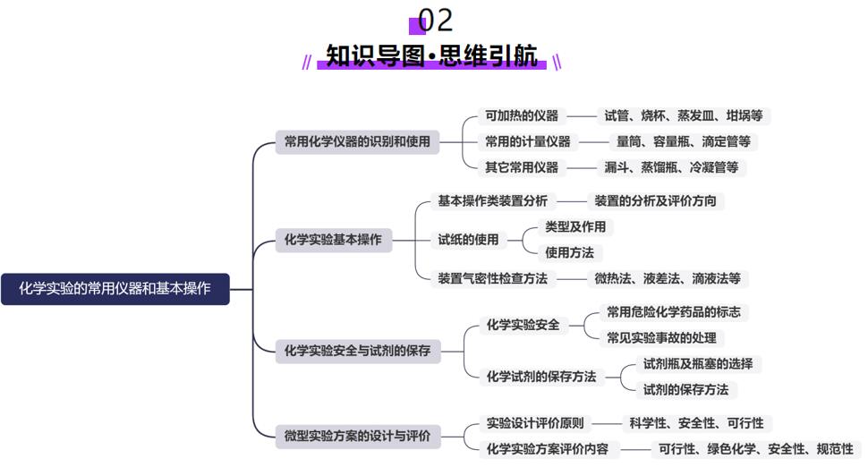化学资料网