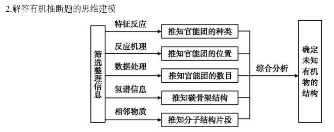 化学资料网