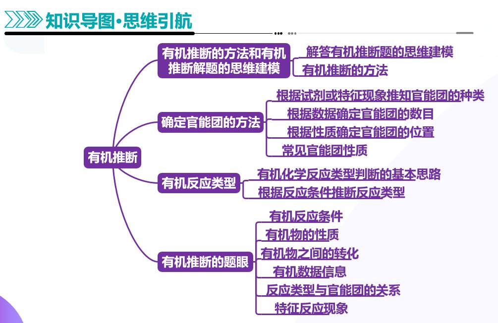 化学资料网222