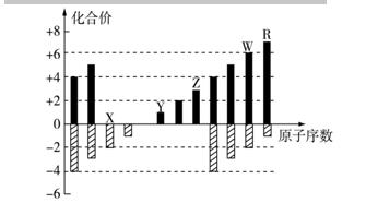 123化学网