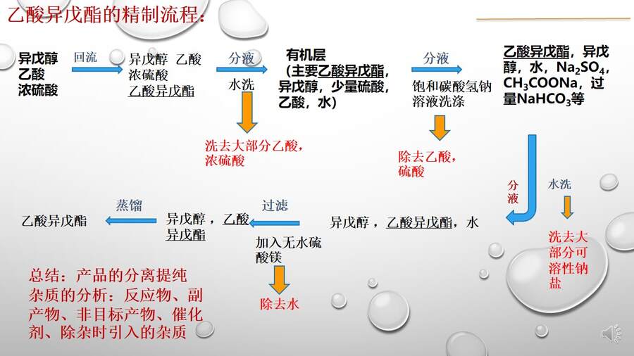 幻灯片14