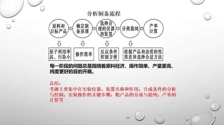 幻灯片17