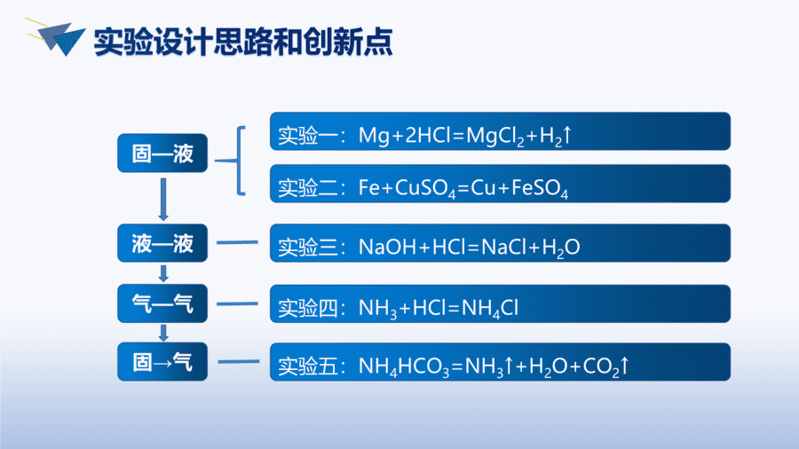 【说播课】第八届全国初中化学实验说课优质课大赛03-8