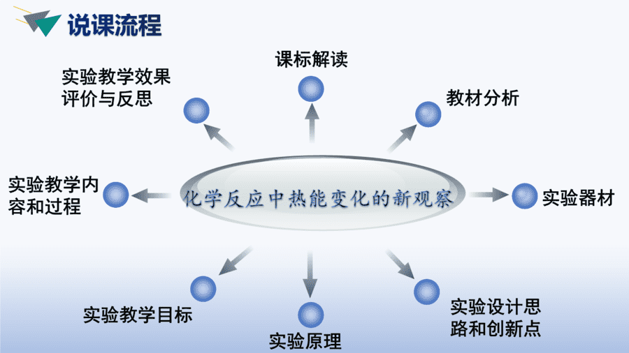 【说播课】第八届全国初中化学实验说课优质课大赛03-2