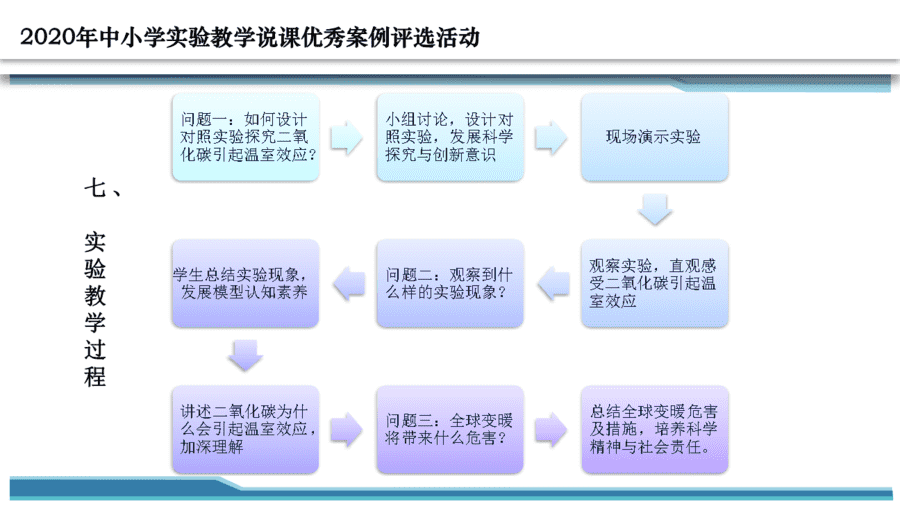【说播课】第八届全国初中化学实验说课优质课大赛01-5