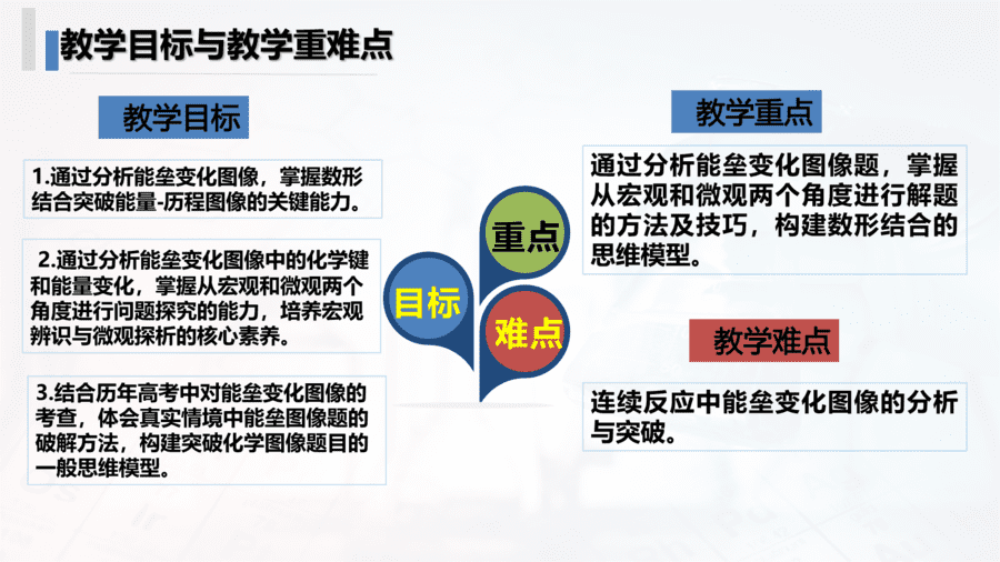 二轮复习:突破能垒变化图像-2
