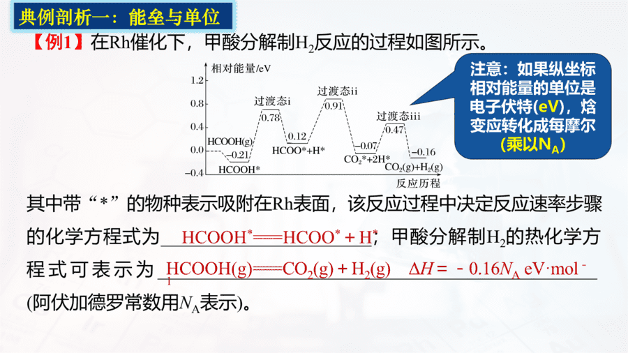 二轮复习:突破能垒变化图像-10