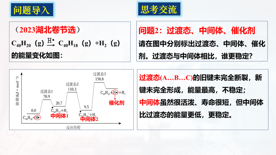 二轮复习:突破能垒变化图像-7