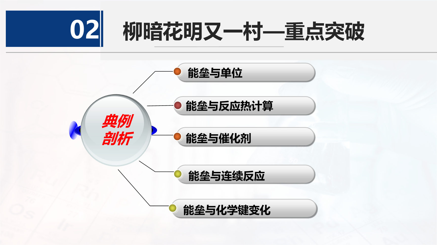 二轮复习:突破能垒变化图像-9