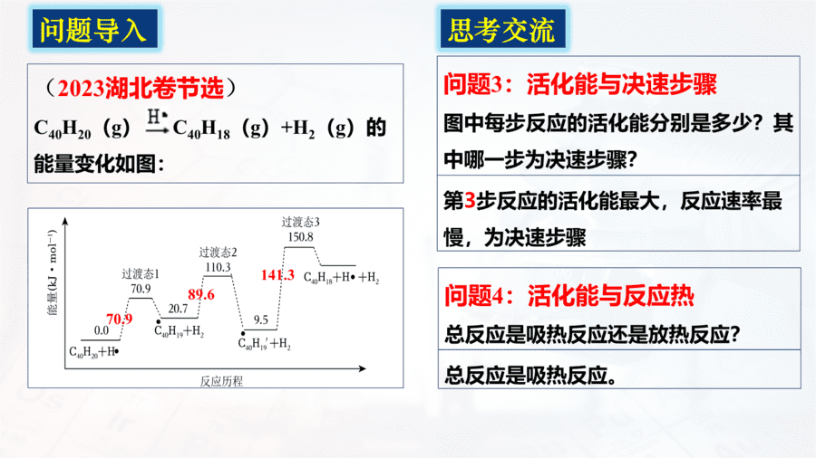 二轮复习:突破能垒变化图像-8