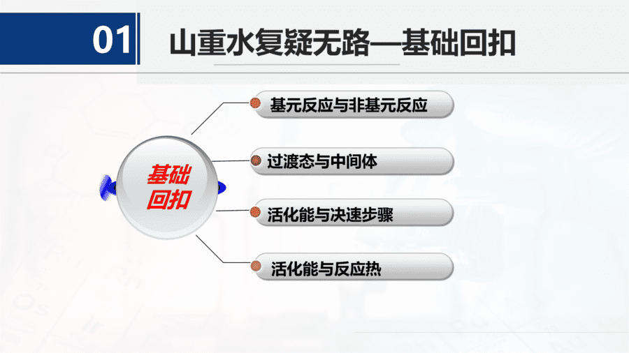 二轮复习:突破能垒变化图像-5