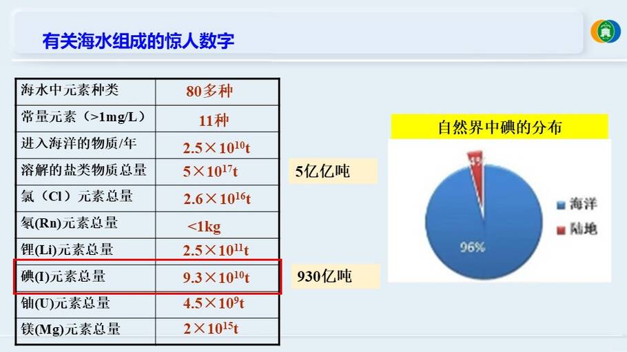 幻灯片3
