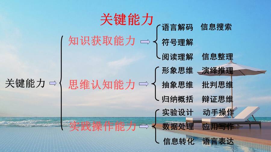 幻灯片7
