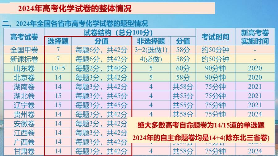 幻灯片14